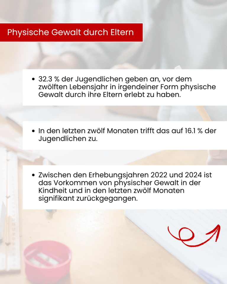 Ergebnisse des Niedersachsensurveys 2024 (4)