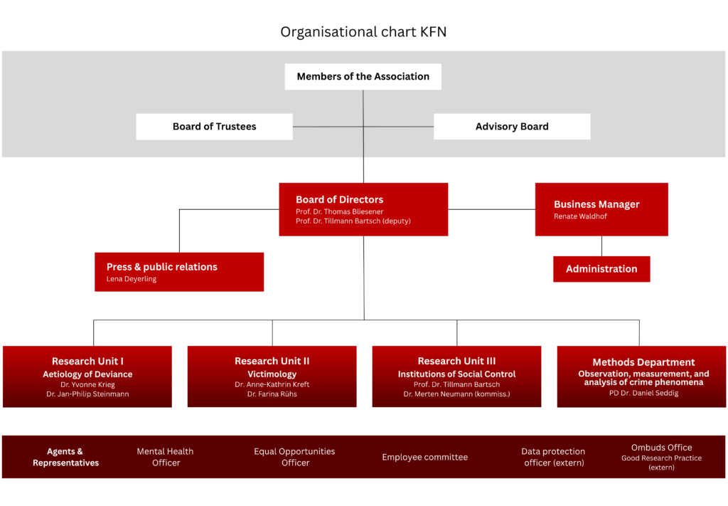 Organigramm_englisch